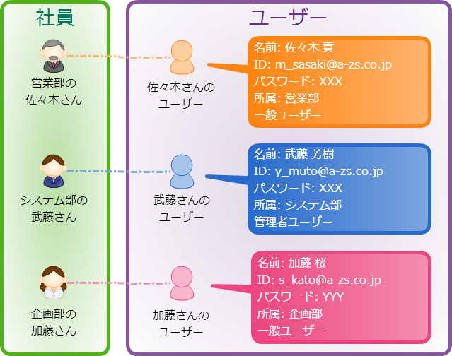 ユーザーのイメージ