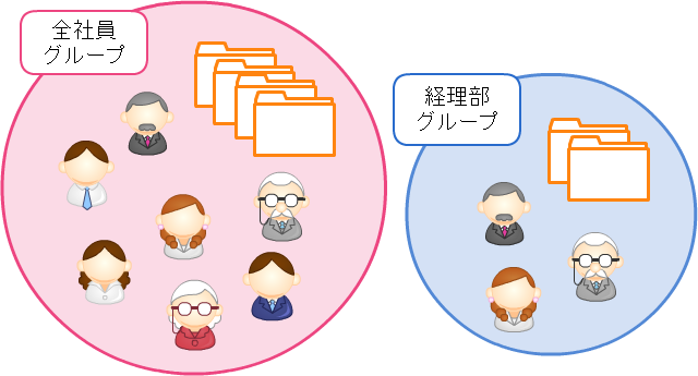 office365-admin-onedrive-beginning-04