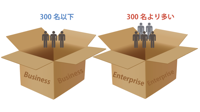 利用者数とエディションの関係のイメージ