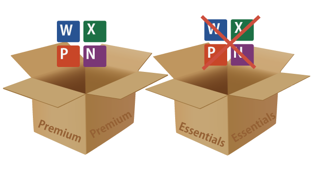 BusinessエディションとOffice有無の関係のイメージ