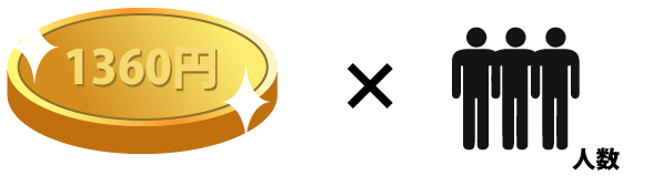 Business Premiumの利用料イメージ