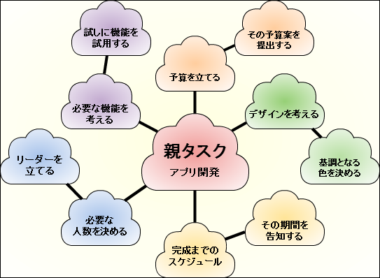 タスク　イメージ