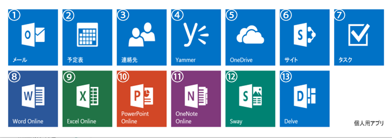 Office365機能一覧