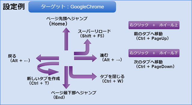 GoogleChromeでの設定例