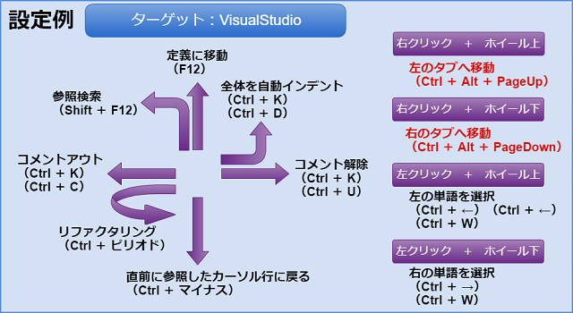 VisualStudioでの設定例