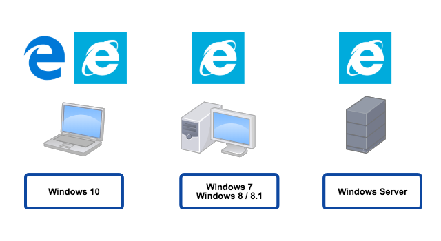 これまでのEdge(旧Edge)