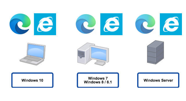 Chromium版Edge(新Edge)