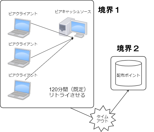 フォールバック設定の流れ