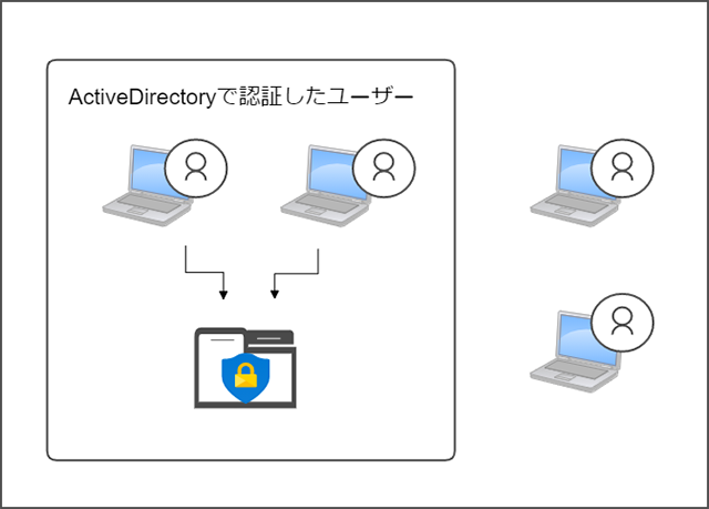 ActiveDirectory