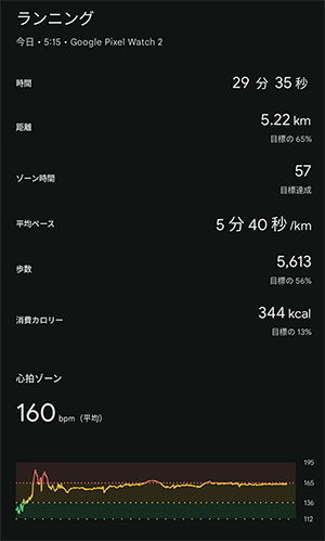 ジョギングデータ