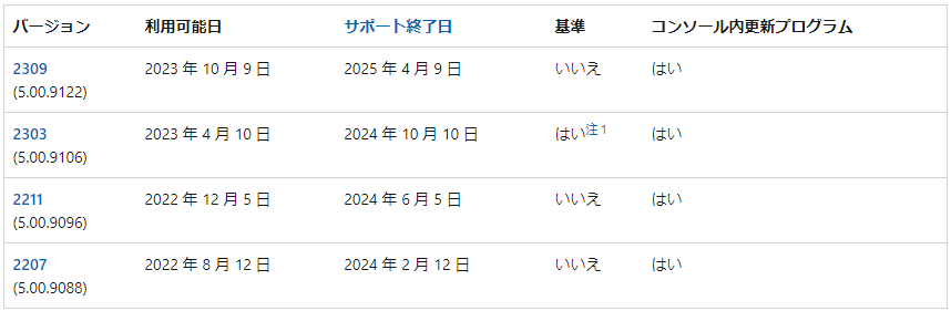 MCMのサポート期限