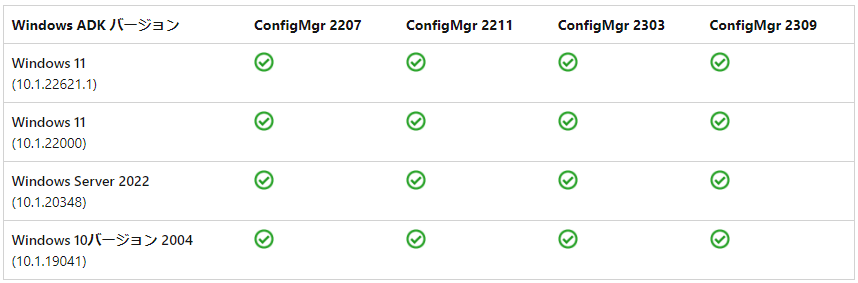 MCMとADKの対応表