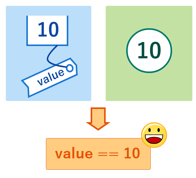 値型の比較
