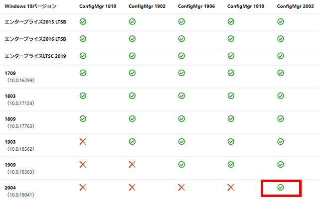 バージョン対応表