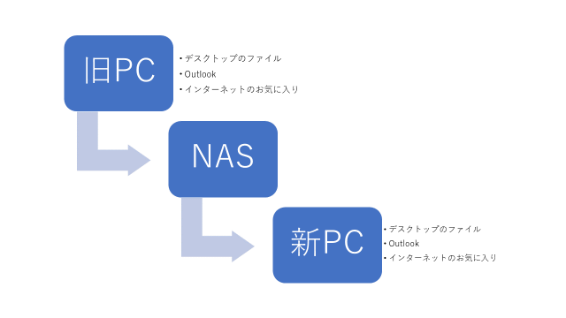 キッティングイメージ