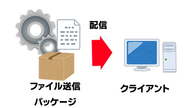 有効化パッケージ