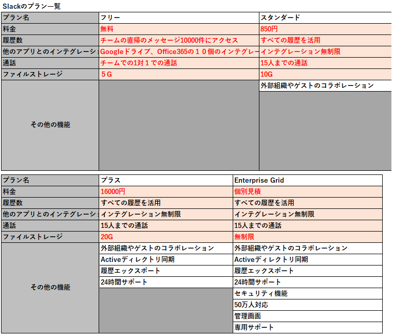 Slack機能一覧