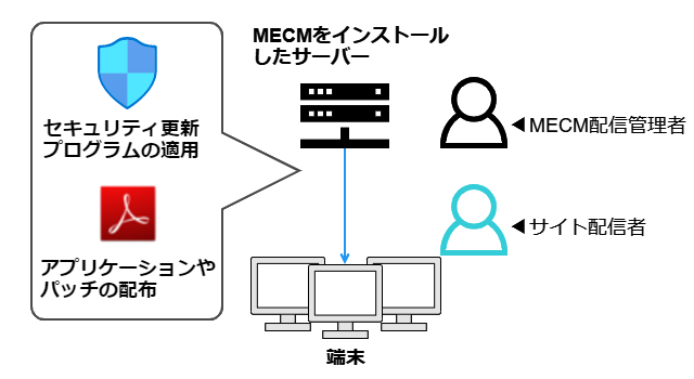セキュリティ更新プログラムとアプリケーション配布