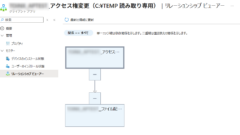 リレーションシップビューアー