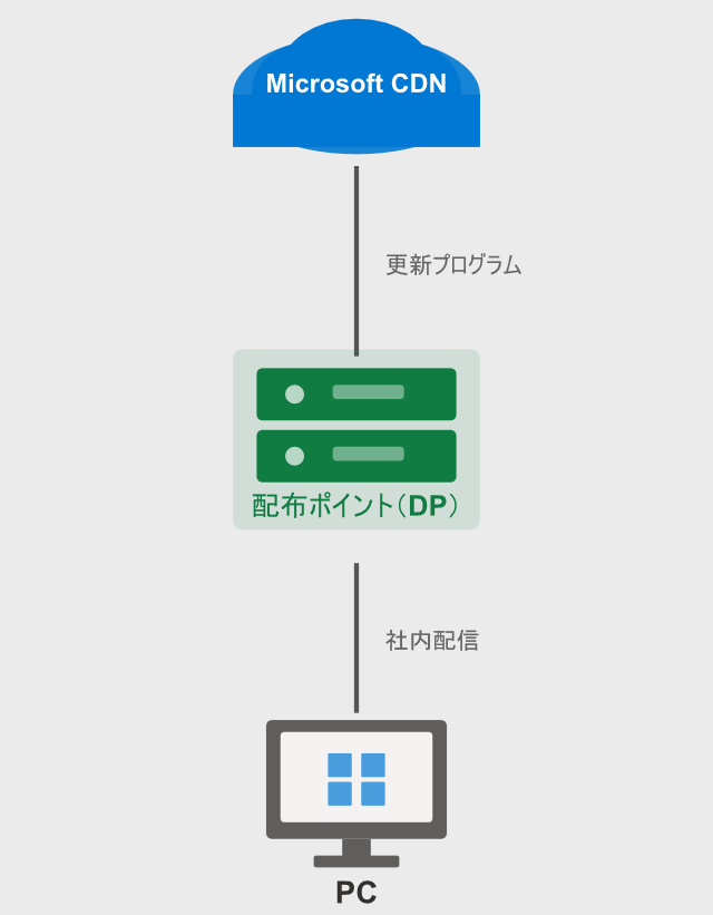 MCMの場合
